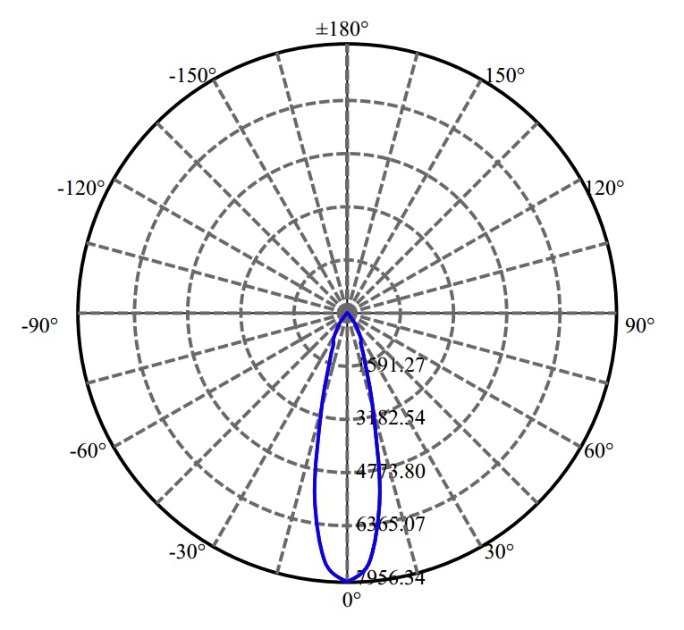 Nata Lighting Company Limited - Aluminium Reflector